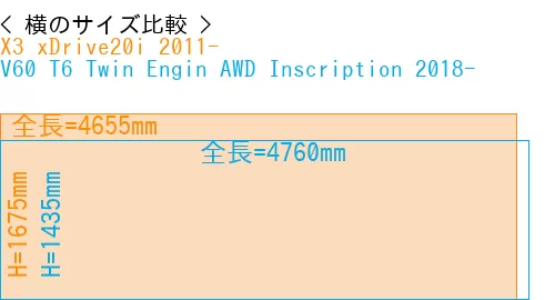 #X3 xDrive20i 2011- + V60 T6 Twin Engin AWD Inscription 2018-